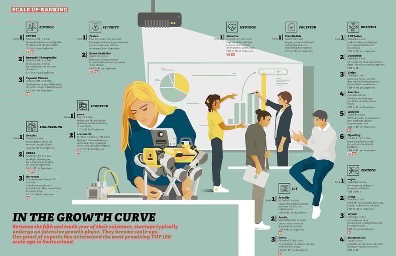 Scaleup_ranking_TOP_100_2023