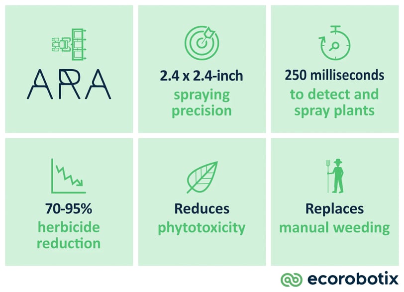 What-makes-ARA-unique-EN